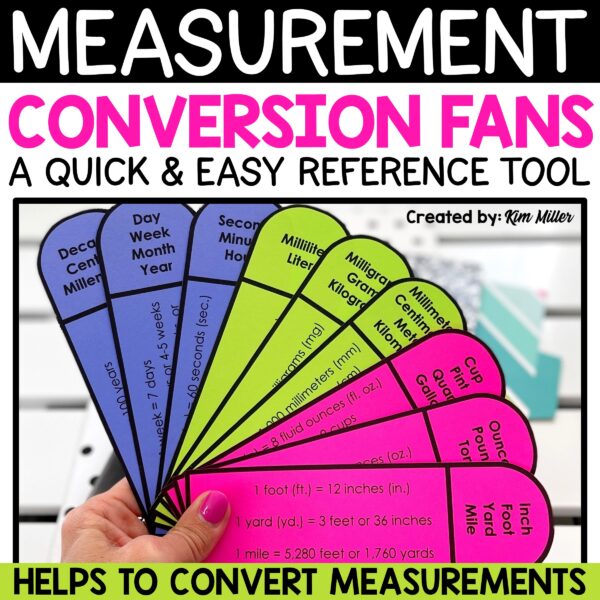 Free Measurement Conversion Chart for Converting Measurements