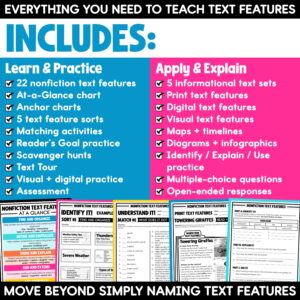 Nonfiction Text Features Anchor Charts, Worksheets, Scavenger Hunt, Sorts Bundle